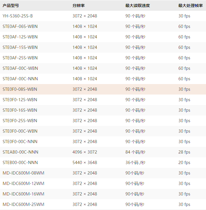 ID5000子型號(hào)