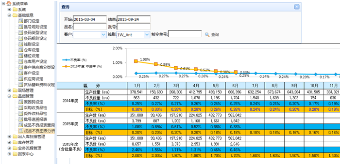 條碼管理系統(tǒng)