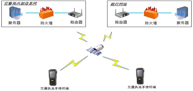 解決方案