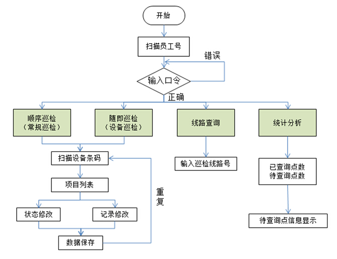 數(shù)據(jù)軟件管理系統(tǒng)