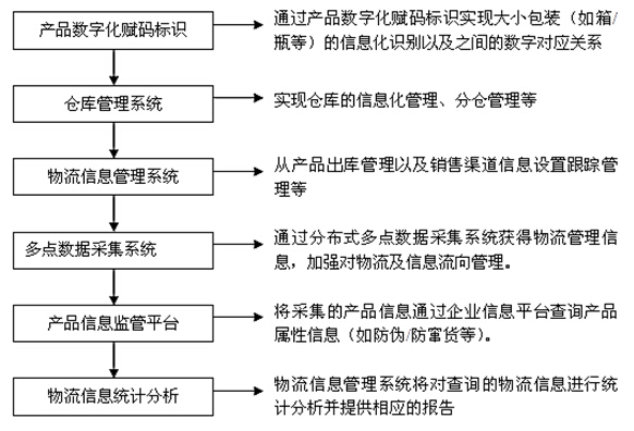 數(shù)據(jù)采集軟件管理系統(tǒng)