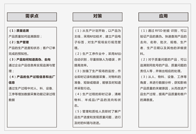 RFID追溯管理系統(tǒng)