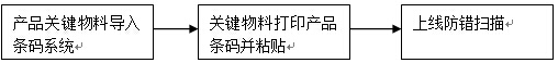 軟件條碼系統(tǒng)