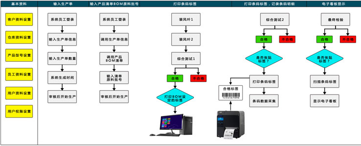 生產電子看板管理系統(tǒng)