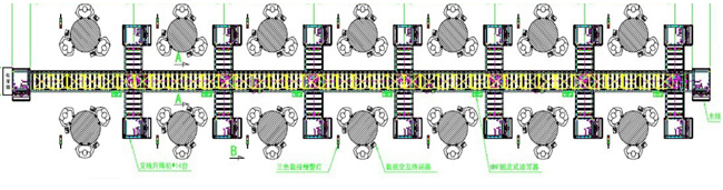 RFID物料自動(dòng)分揀系統(tǒng)