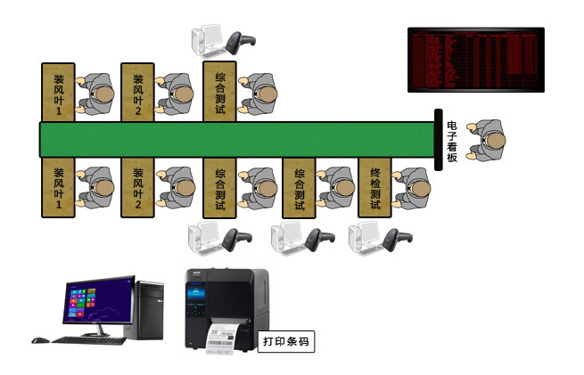 生產電子看板管理系統(tǒng)