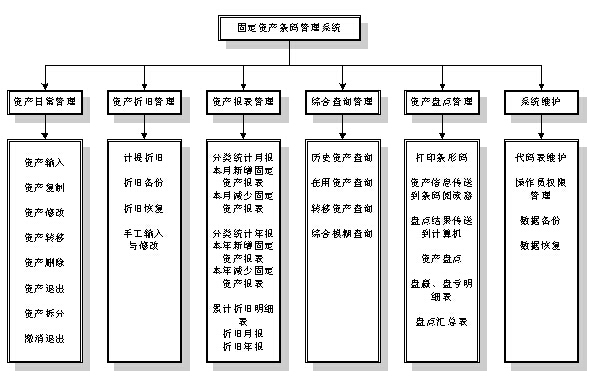 固定資產(chǎn)管理系統(tǒng)簡(jiǎn)介